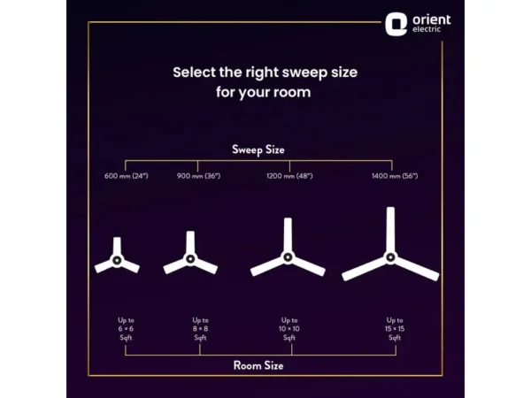 Orient Electric Jazz 1200mm Ceiling Fan Bronze Copper - Image 5