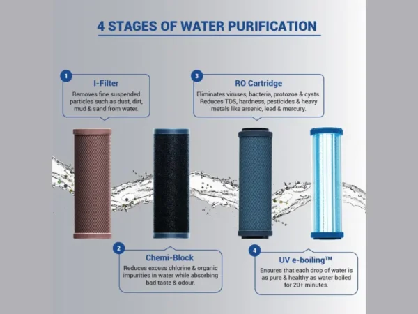 Smart LED Indicators & Storage Features – RO UV Water Purifier – Katyal Home Appliances