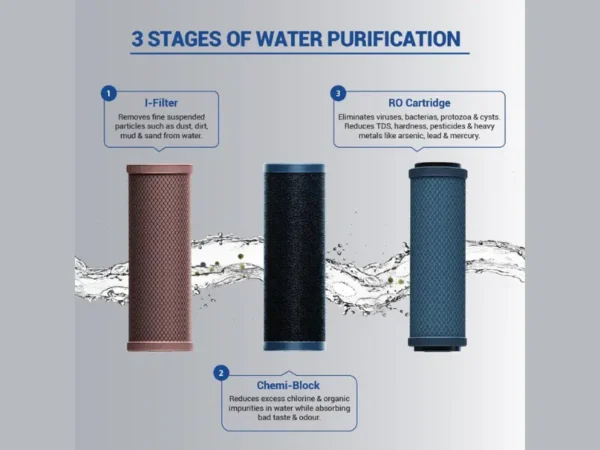 Three stages of ro water purifier cost effective model- Katyal Home Appliances